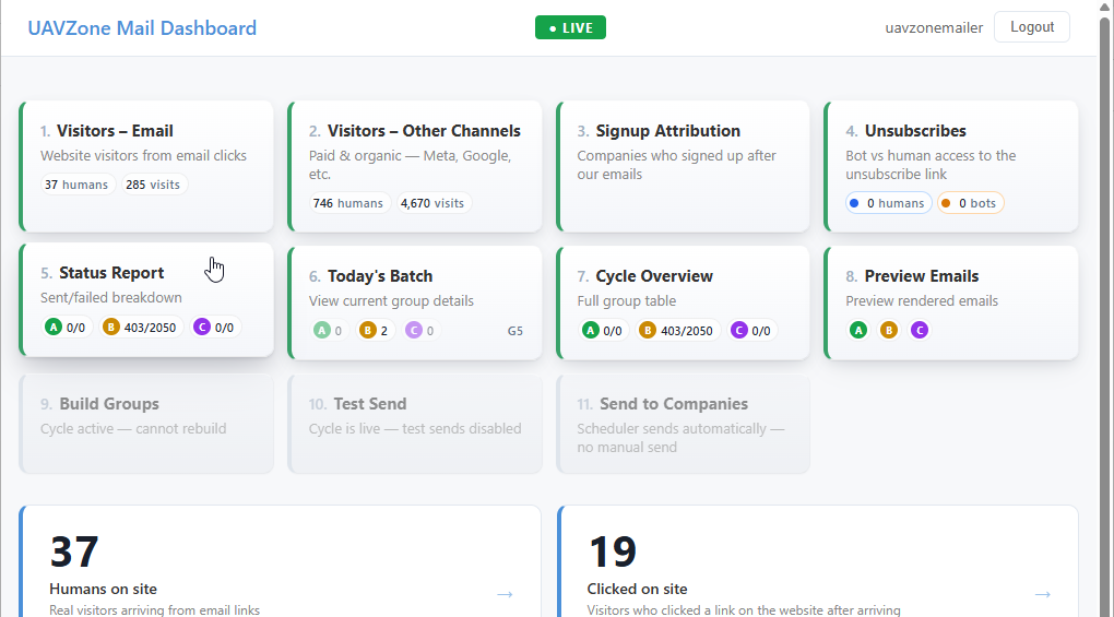 Email outreach dashboard